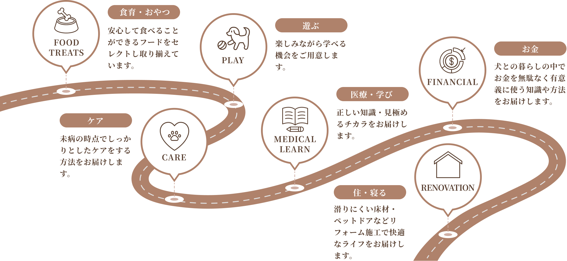 サービスイメージ