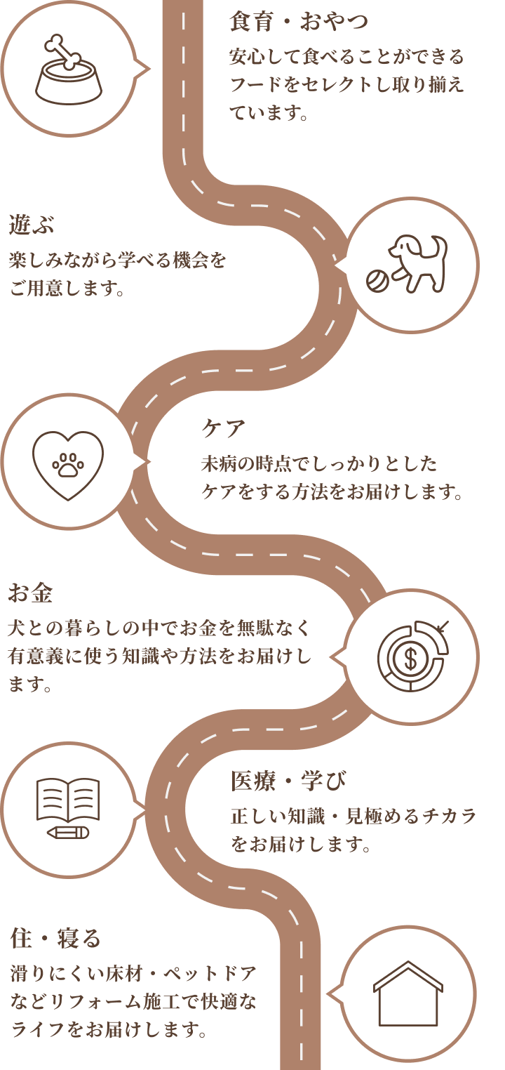 サービスイメージ